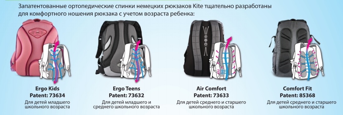 Чем отличается портфель от портфеля. Ортопедическая спинка рюкзака. Крепление для школьного рюкзака. Размер школьного рюкзака. Анатомическая спинка рюкзака.